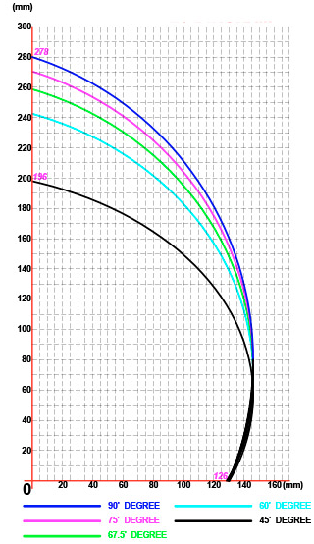tronconneuse aluminium double tete 